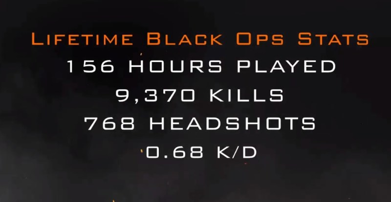 Dean Takahashi's Call of Duty: Black Ops I, II, and III stats.