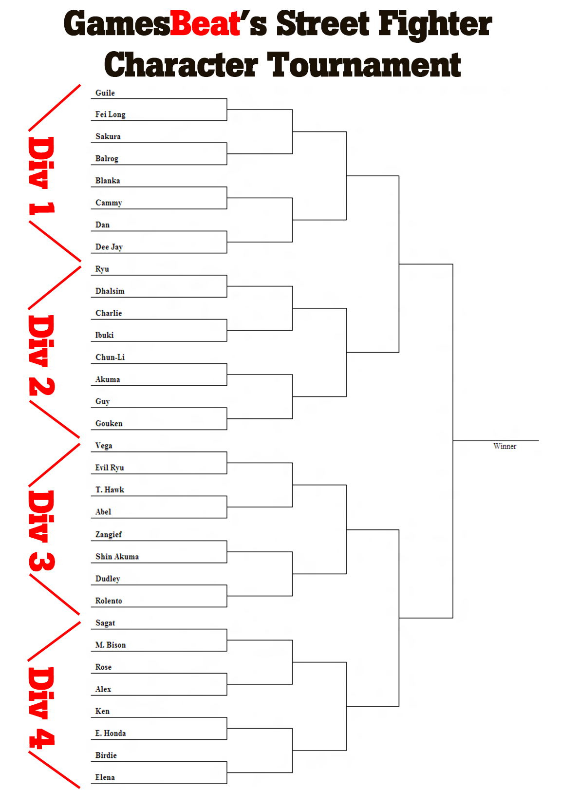 Street Fighter character tournament bracket