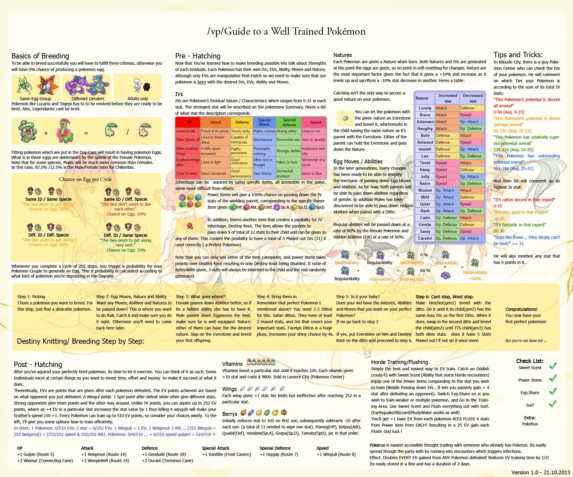 An "easy" guide to breeding Pokémon.