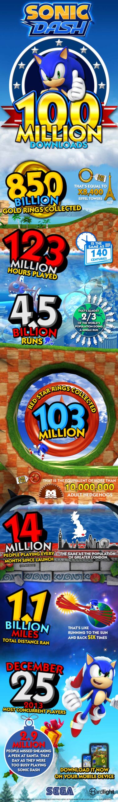 Sega created this infographic to celebrate Sonic Dash's 100 million downloads.
