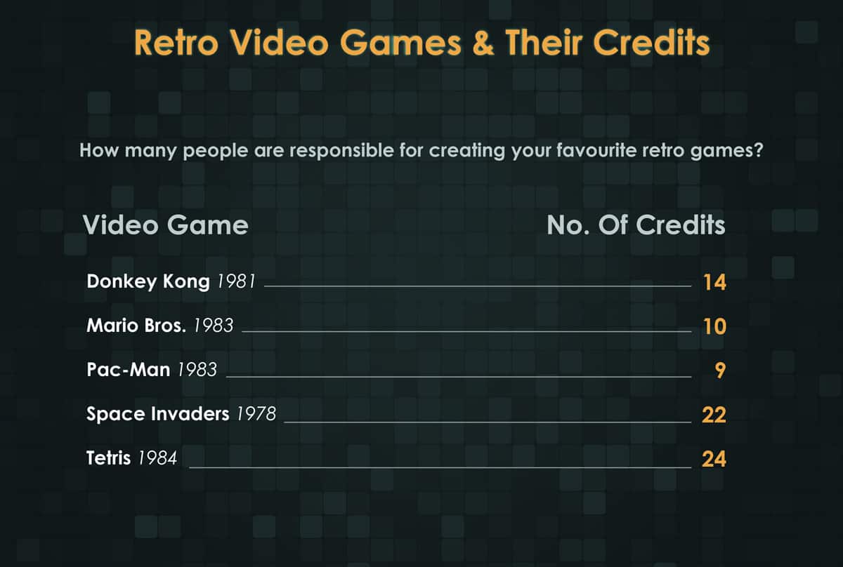 The credits of retro games.