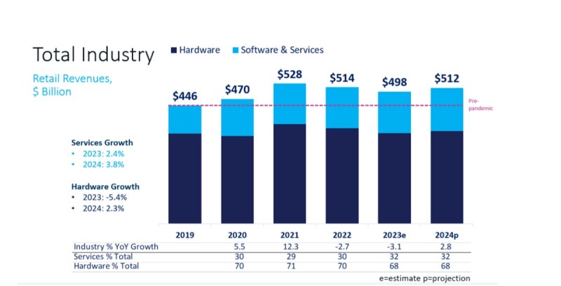 CTA forecast for 2024.