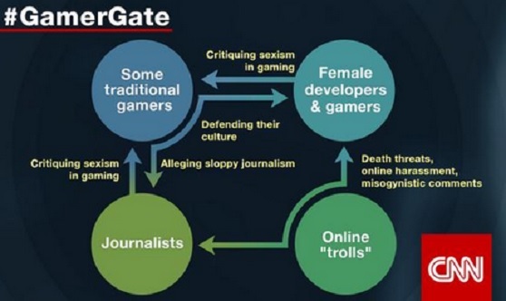 #GamerGate as seen by CNN.