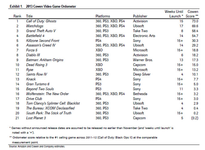 Cowen video game odometer