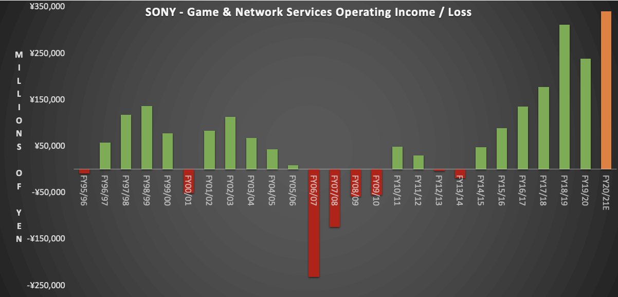 Chart provided by Daniel Ahmad/@ZhugeEx on Twitter.