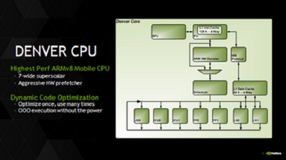 Nvdida Denver CPU design
