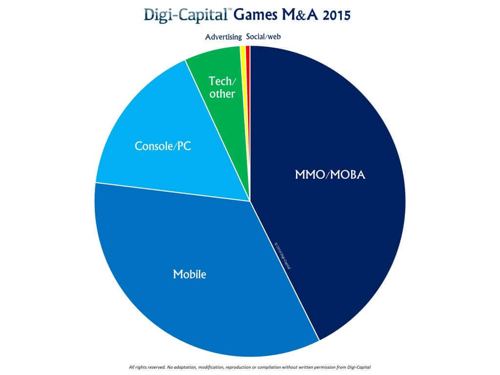 digi-capital 2