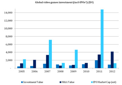 digi q1 2013 3