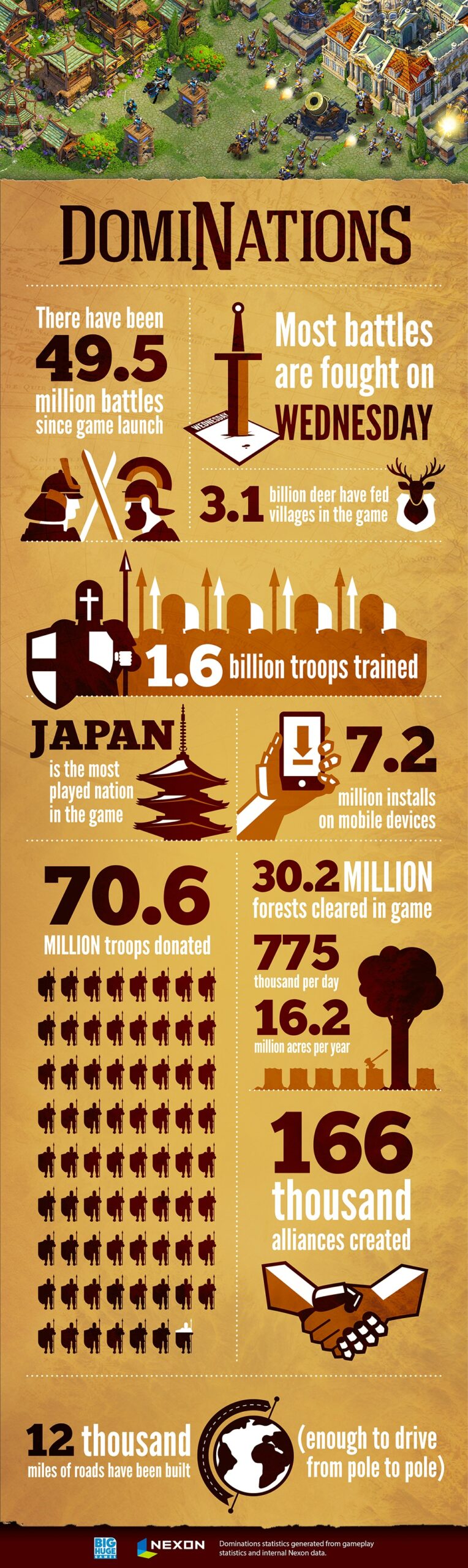 Infographic for DomiNations