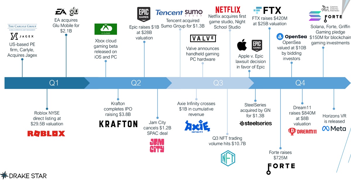 The big deals of 2021.