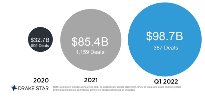 The scale of change in game deals.