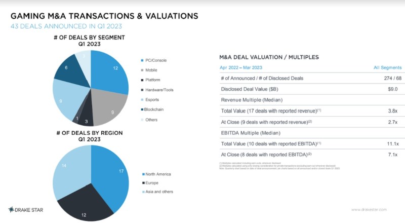 Game acquisitions in Q1 2023.