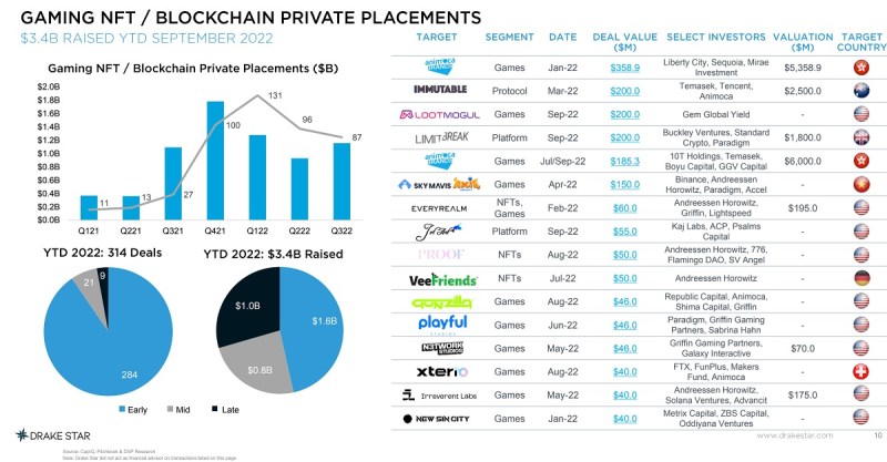 Drake Star Partners