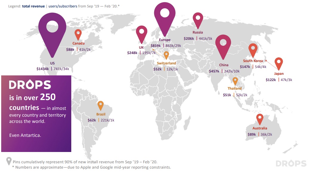 Drops is in 250 countries.