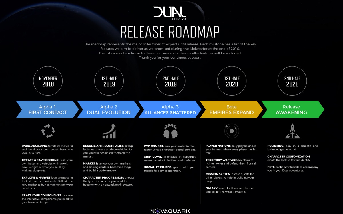 Dual Universe has a big roadmap.