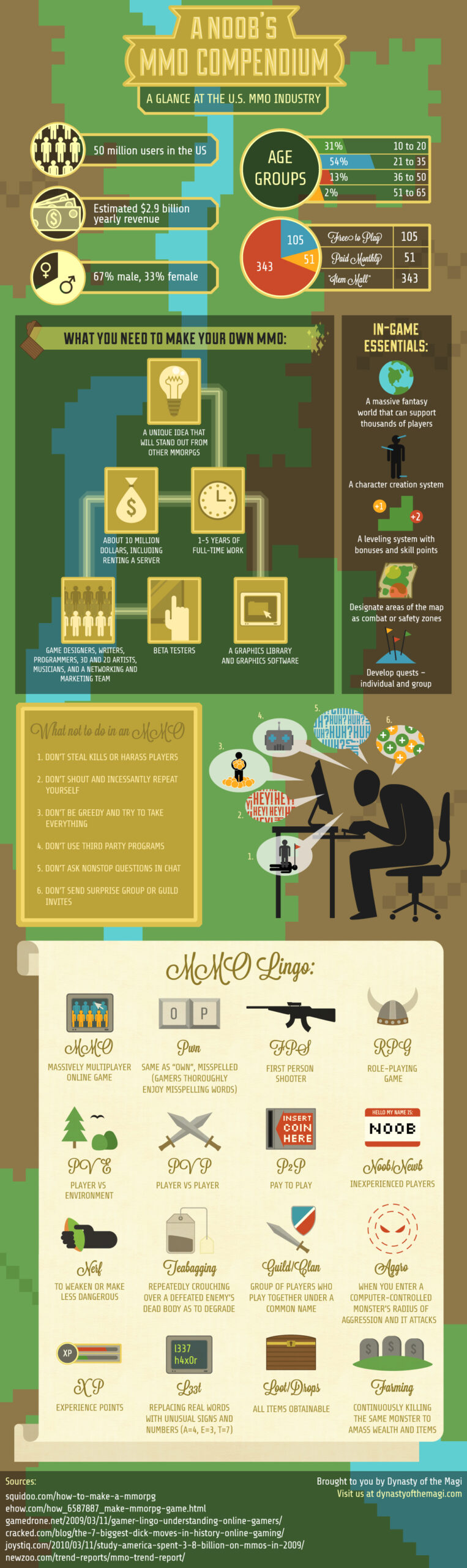 DynastyMagi_Infographic