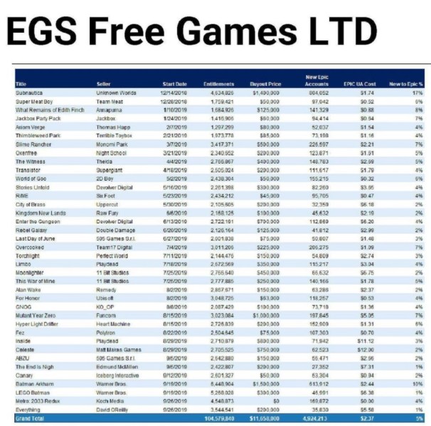 Epic Games Store