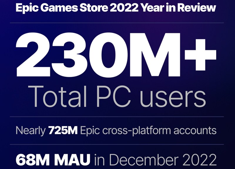 The Epic Games Store has a lot of reach now.