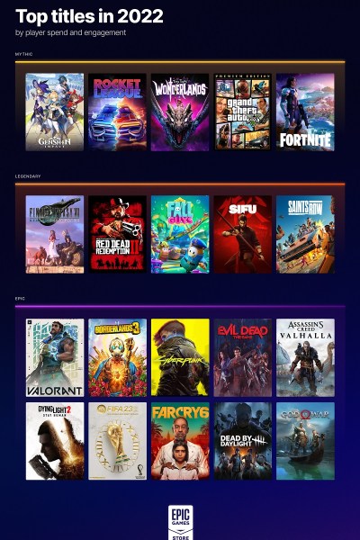 The top games on the Epic Games Store in 2022.