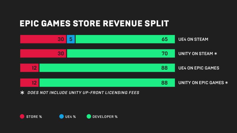 Epic Games Store versus Steam.