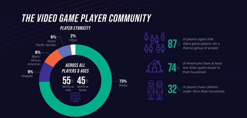 Gaming is a diverse community.