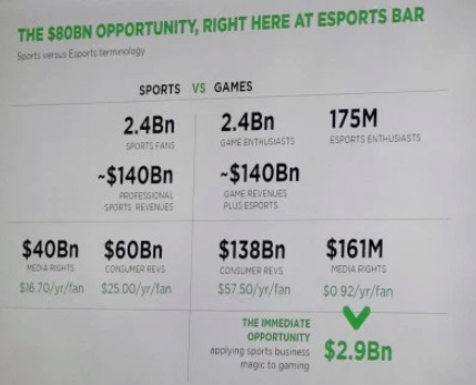 The esports opportunity