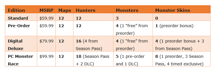 evolve-edition-content-comparison