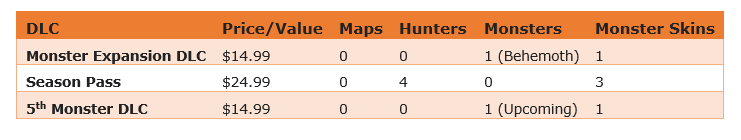 evolve-upcoming-dlc-comparison