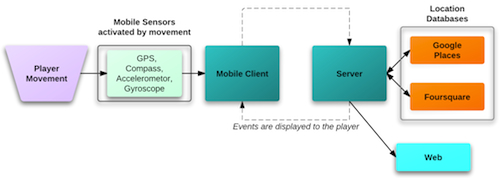 Explorence Platform