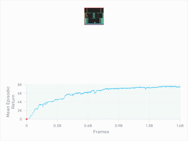 OpenAI Montezuma's Revenge