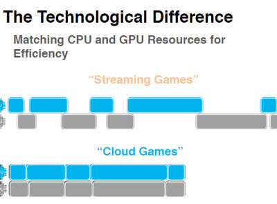 Flare processing is more efficient.