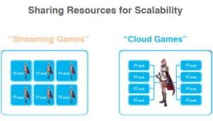 Flare scalability