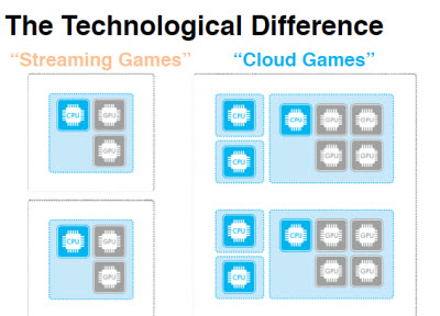 Streaming games vs. cloud games Streaming games vs. cloud games