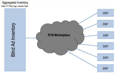 The old way of doing a marketplace.