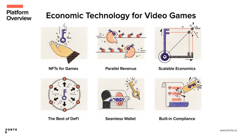 Forte enables blockchain game economies.