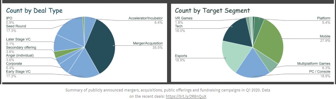 Game deals by segment