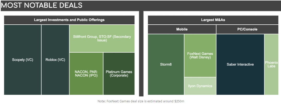 Game deals in Q1 2020.