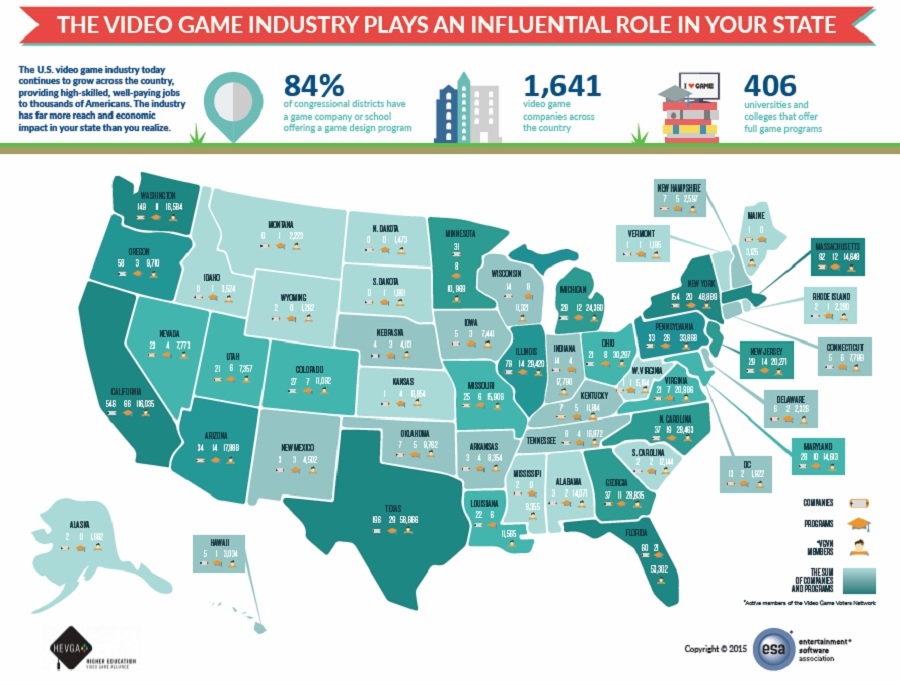 Game industry map