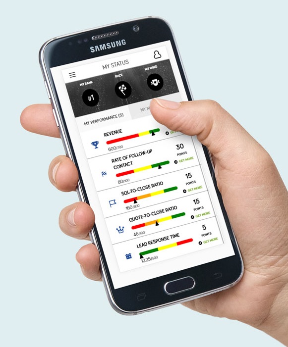 GamEffective helps employees get motivated to improve.