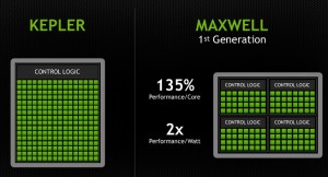 Maxwell vs Kepler