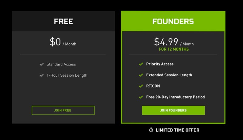 GeForce Now's pricing options.