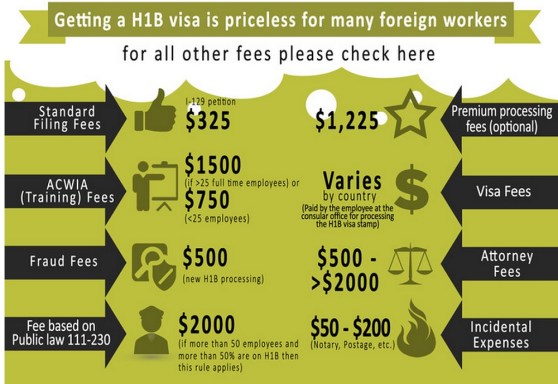 Get Visa