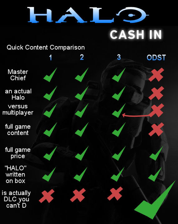 ODST Explained