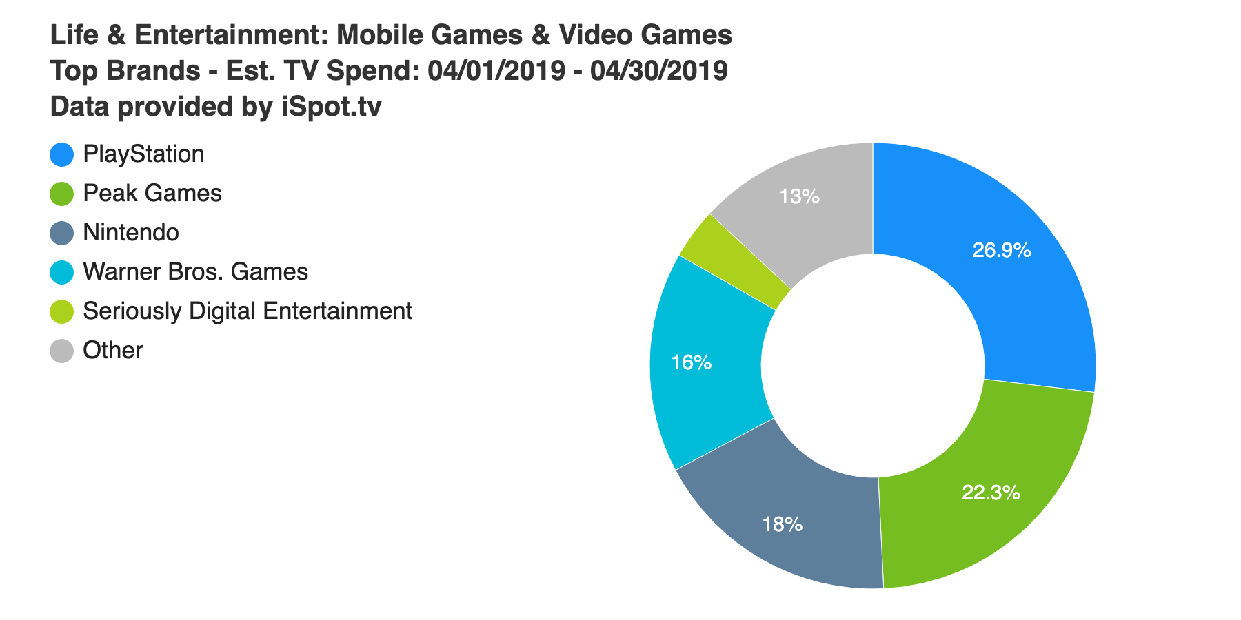 iSpottv ad spend March 2019