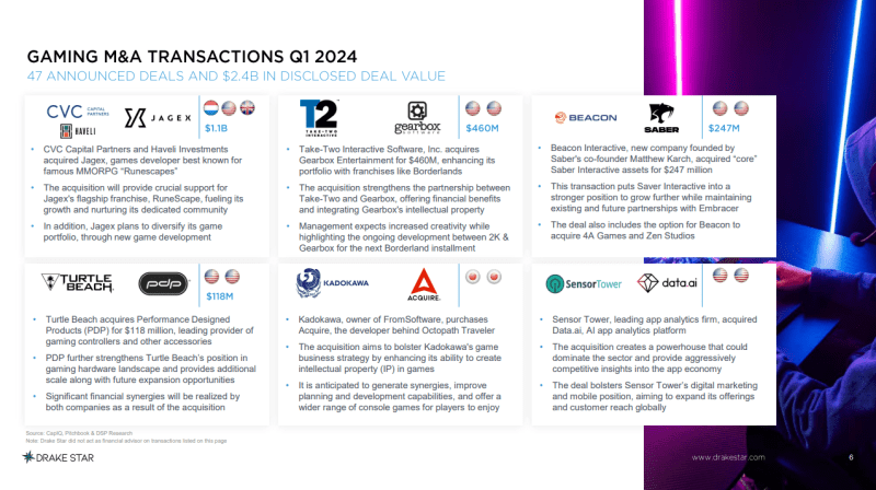 Top Gaming M&A transactions by deal value in Q1 2024