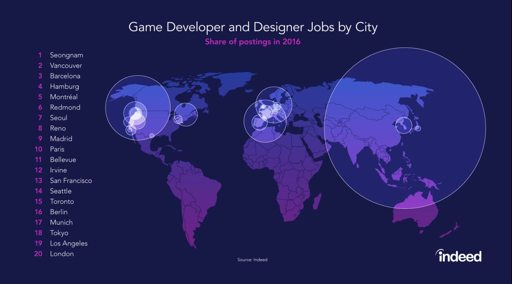 The top cities in the world for game job postings.