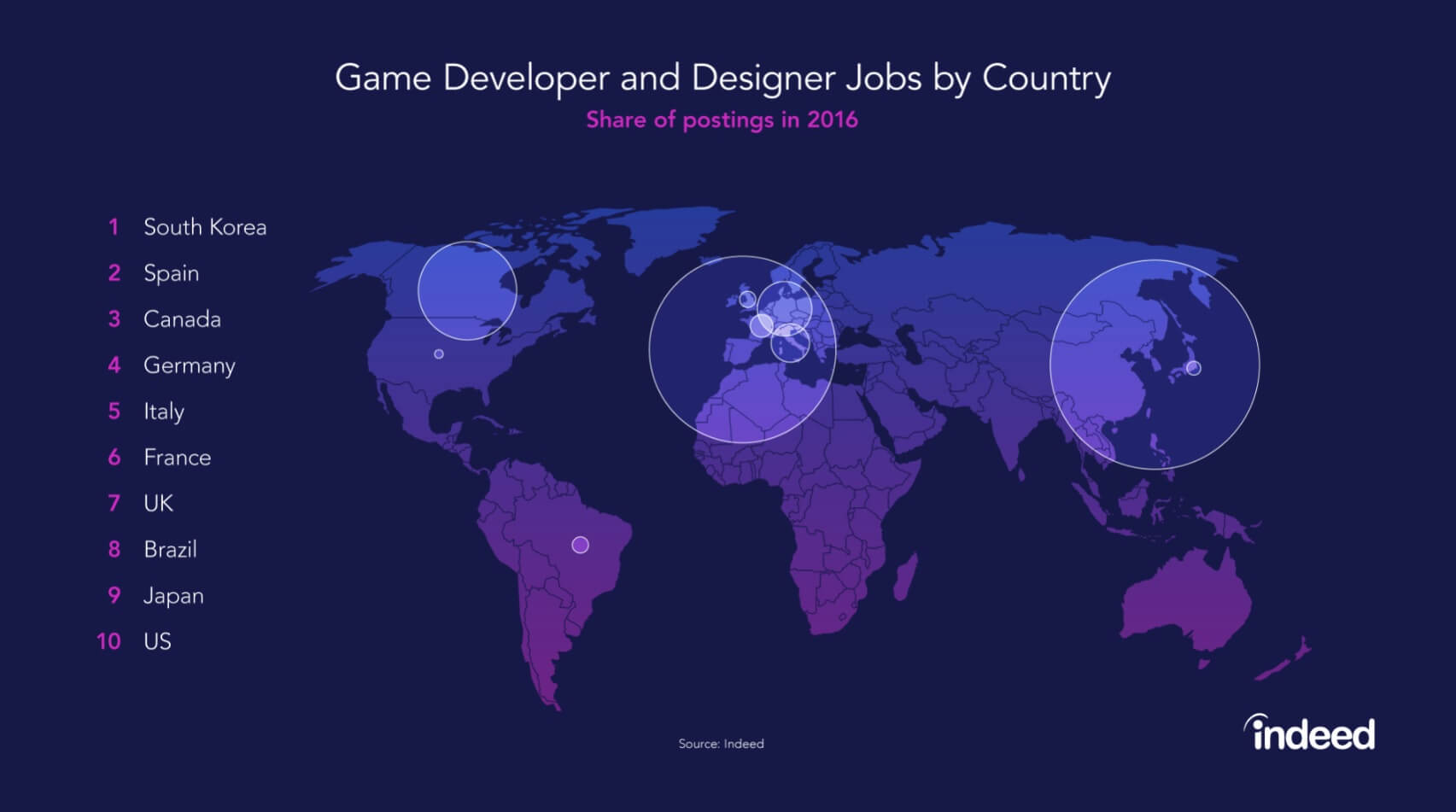 The top countries in the world for game job postings.