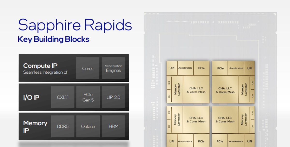 Intel's Sapphire Rapids is headed for datacenters.