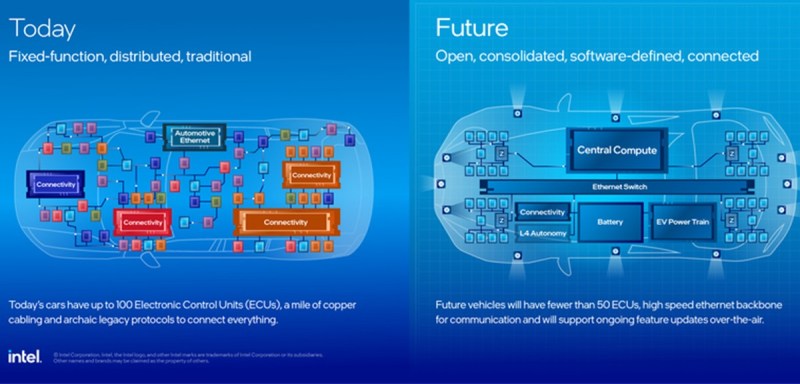 Intel