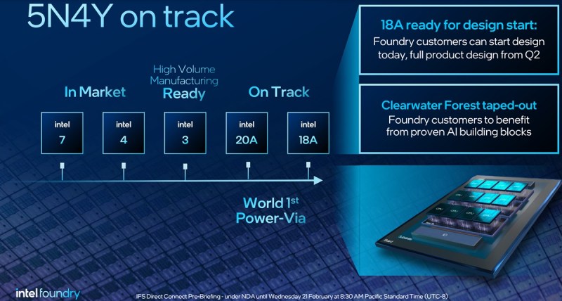 Five nodes in four years is on track at Intel.